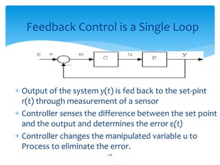  Output of the system y(t) is fed back to the set-pint
r(t) through measurement of a sensor
 Controller senses the difference between the set point
and the output and determines the error ε(t)
 Controller changes the manipulated variable u to
Process to eliminate the error.
Feedback Control is a Single Loop
278
 