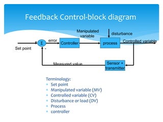 Feedback Control-block diagram
Terminology:
 Set point
 Manipulated variable (MV)
 Controlled variable (CV)
 Disturbance or load (DV)
 Process
 controller
Σ Controller process
Sensor +
transmitter
+
-Set point
Measured value
error
Manipulated
variable
Controlled variable
disturbance
 