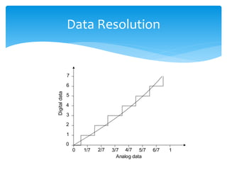 Data Resolution
0 1/7 2/7 3/7 4/7 5/7 6/7 1
0
1
2
3
4
5
6
7
Analog data
Digitaldata
 