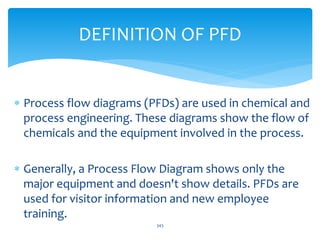  Process flow diagrams (PFDs) are used in chemical and
process engineering. These diagrams show the flow of
chemicals and the equipment involved in the process.
 Generally, a Process Flow Diagram shows only the
major equipment and doesn't show details. PFDs are
used for visitor information and new employee
training.
DEFINITION OF PFD
343
 