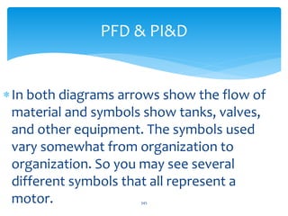 PFD & PI&D
In both diagrams arrows show the flow of
material and symbols show tanks, valves,
and other equipment. The symbols used
vary somewhat from organization to
organization. So you may see several
different symbols that all represent a
motor. 345
 