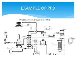 EXAMPLE OF PFD
346
 