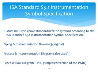  Most industries have standardized the symbols according to the
ISA Standard S5.1 Instrumentation Symbol Specification.
Piping & Instrumentation Drawing (original)
Process & Instrumentation Diagram (also used)
Process Flow Diagram – PFD (simplified version of the P&ID)
ISA Standard S5.1 Instrumentation
Symbol Specification
350
 