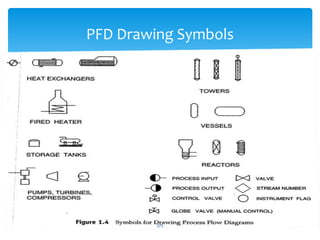 PFD Drawing Symbols
375
 