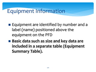 Equipment Information
 Equipment are identified by number and a
label (name) positioned above the
equipment on the PFD
 Basic data such as size and key data are
included in a separate table (Equipment
Summary Table).
379
 
