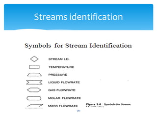 Streams identification
380
 