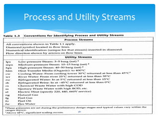 Process and Utility Streams
381
 
