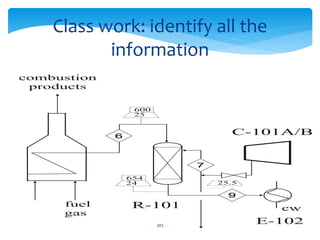 Class work: identify all the
information
383
 