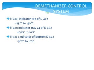 408
DEMETHANIZER CONTROL
SYSTEM
TI-410: Indicator top of D-402
-1250C to -500C
TI-411: Indicator tray 24 of D-402
-1000C to 100C
TI-412 : Indicator of bottom D-402
-500C to 100C
 