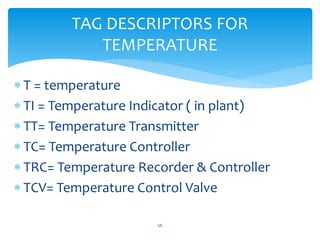  T = temperature
 TI = Temperature Indicator ( in plant)
 TT= Temperature Transmitter
 TC= Temperature Controller
 TRC= Temperature Recorder & Controller
 TCV= Temperature Control Valve
TAG DESCRIPTORS FOR
TEMPERATURE
56
 