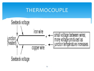 73
THERMOCOUPLE
 