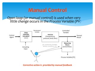 Manual Control
Open loop (or manual control) is used when very
little change occurs in the Process Variable (PV)
Manipulat...