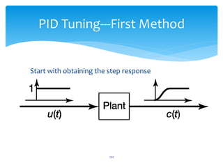 232
PID Tuning---First Method
Start with obtaining the step response
 