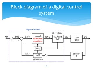 313
Block diagram of a digital control
system
control:
difference
equations
D/A and
hold
sensor
1
r(t) u(kT) u(t)e(kT)
+
-...