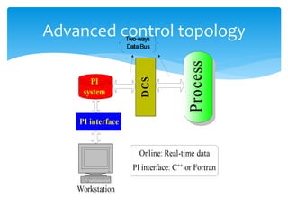 Advanced control topology
 