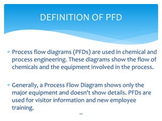  Process flow diagrams (PFDs) are used in chemical and
process engineering. These diagrams show the flow of
chemicals and...