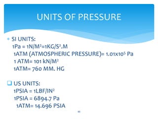  SI UNITS:
1Pa = 1N/M2=1KG/S2.M
1ATM (ATMOSPHERIC PRESSURE)= 1.01x105 Pa
1 ATM= 101 kN/M2
1ATM= 760 MM. HG
 US UNITS:
1P...