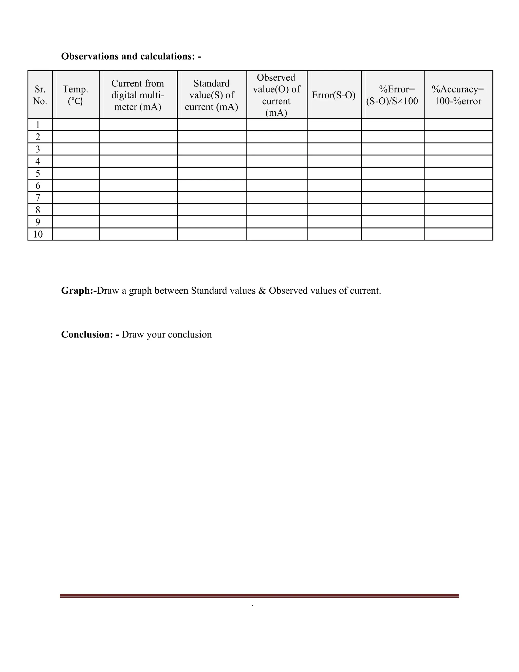 Observations and calculations: -
Temp.
Current from Standard
Observed
Sr. value(O) of %Error= %Accuracy=
digital multi- value(S) of Error(S-O)
No. (°C) current (S-O)/S×100 100-%error
meter (mA) current (mA)
(mA)
1
2
3
4
5
6
7
8
9
10
Graph:-Draw a graph between Standard values & Observed values of current.
Conclusion: - Draw your conclusion
.
 