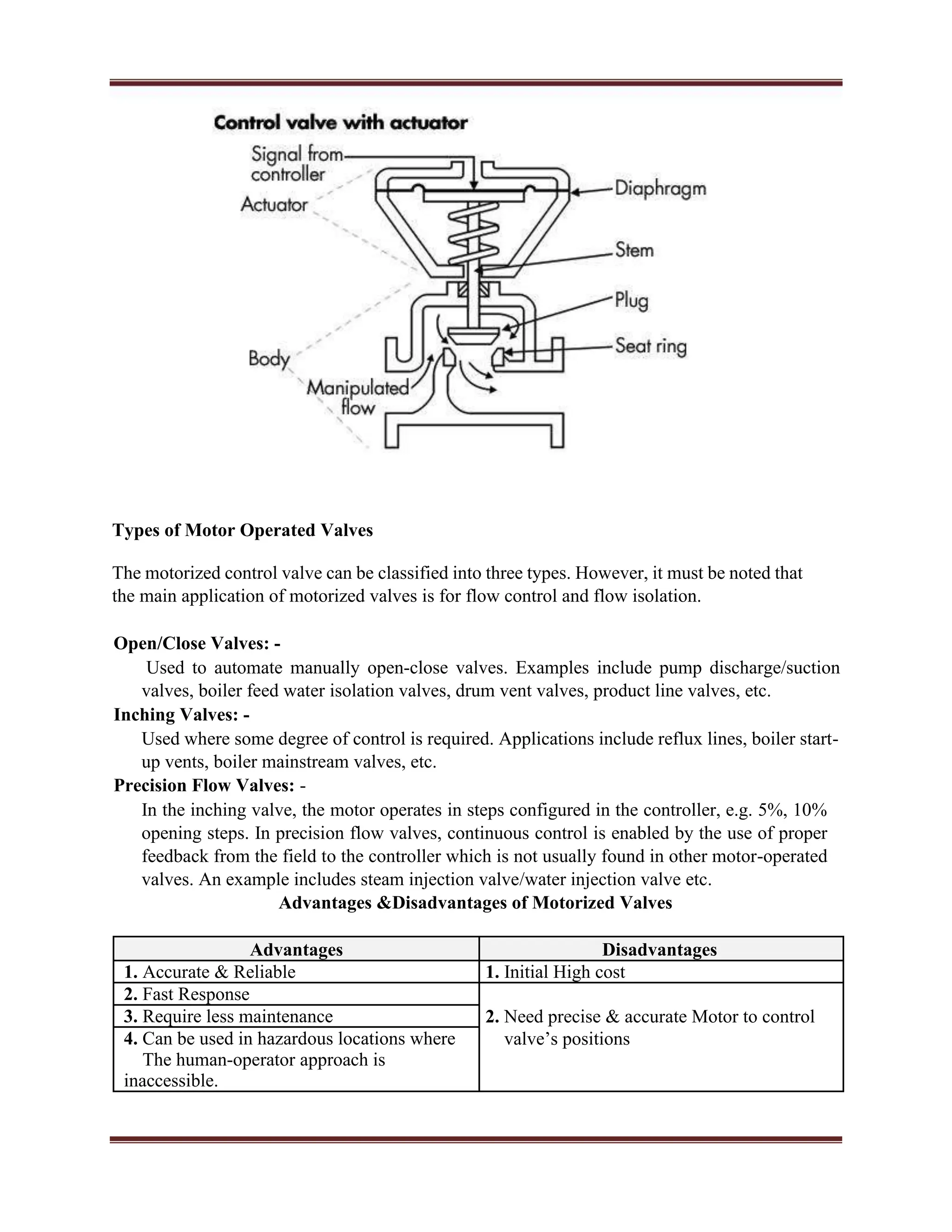 Types of Motor Operated Valves
The motorized control valve can be classified into three types. However, it must be noted that
the main application of motorized valves is for flow control and flow isolation.
Open/Close Valves: -
Used to automate manually open-close valves. Examples include pump discharge/suction
valves, boiler feed water isolation valves, drum vent valves, product line valves, etc.
Inching Valves: -
Used where some degree of control is required. Applications include reflux lines, boiler start-
up vents, boiler mainstream valves, etc.
Precision Flow Valves: -
In the inching valve, the motor operates in steps configured in the controller, e.g. 5%, 10%
opening steps. In precision flow valves, continuous control is enabled by the use of proper
feedback from the field to the controller which is not usually found in other motor-operated
valves. An example includes steam injection valve/water injection valve etc.
Advantages &Disadvantages of Motorized Valves
Advantages Disadvantages
1. Accurate & Reliable 1. Initial High cost
2. Fast Response
3. Require less maintenance 2. Need precise & accurate Motor to control
4. Can be used in hazardous locations where valve’s positions
The human-operator approach is
inaccessible.
 