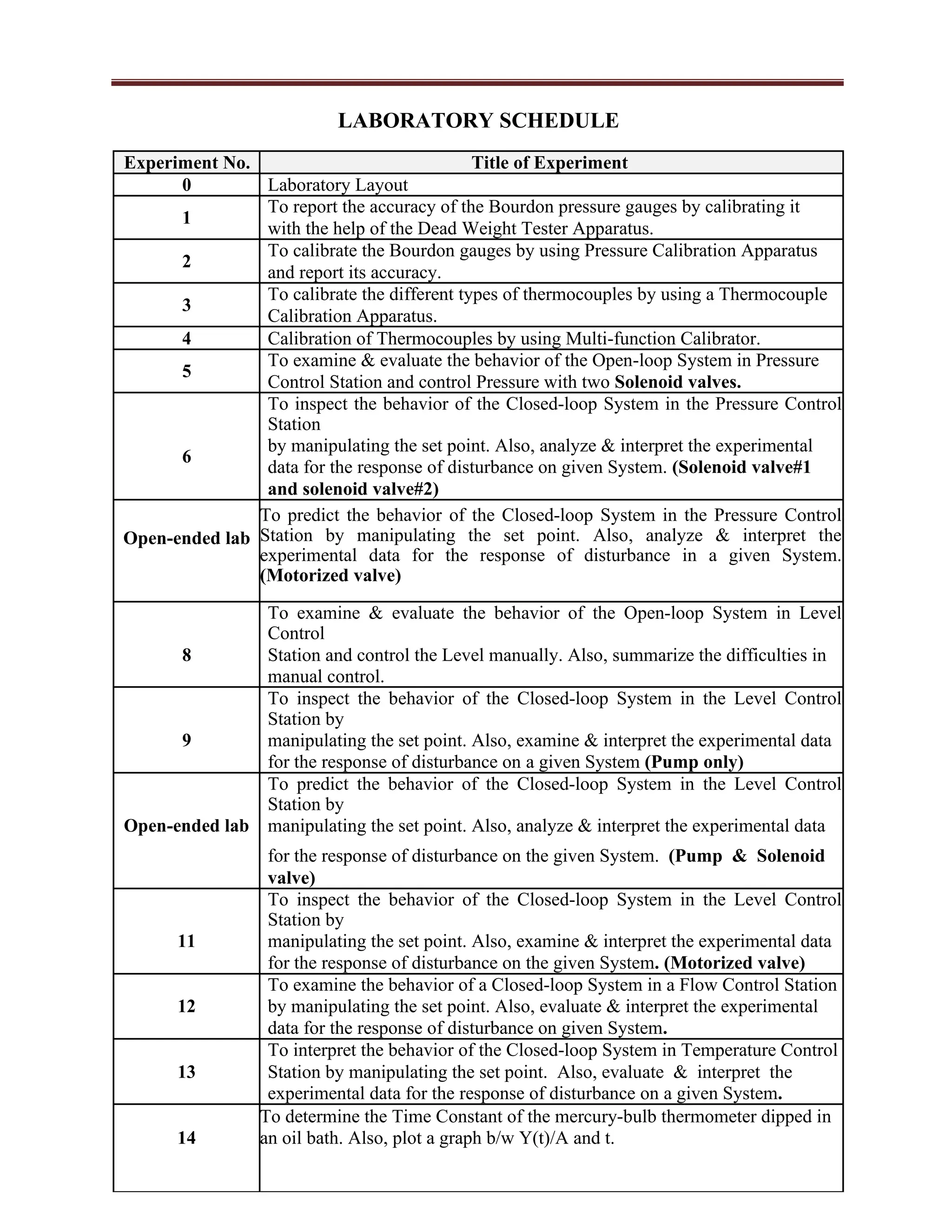 LABORATORY SCHEDULE
Experiment No. Title of Experiment
0 Laboratory Layout
1
To report the accuracy of the Bourdon pressure gauges by calibrating it
with the help of the Dead Weight Tester Apparatus.
2
To calibrate the Bourdon gauges by using Pressure Calibration Apparatus
and report its accuracy.
3
To calibrate the different types of thermocouples by using a Thermocouple
Calibration Apparatus.
4 Calibration of Thermocouples by using Multi-function Calibrator.
5
To examine & evaluate the behavior of the Open-loop System in Pressure
Control Station and control Pressure with two Solenoid valves.
To inspect the behavior of the Closed-loop System in the Pressure Control
Station
6
by manipulating the set point. Also, analyze & interpret the experimental
data for the response of disturbance on given System. (Solenoid valve#1
and solenoid valve#2)
Open-ended lab
To predict the behavior of the Closed-loop System in the Pressure Control
Station by manipulating the set point. Also, analyze & interpret the
experimental data for the response of disturbance in a given System.
(Motorized valve)
To examine & evaluate the behavior of the Open-loop System in Level
Control
8 Station and control the Level manually. Also, summarize the difficulties in
manual control.
To inspect the behavior of the Closed-loop System in the Level Control
Station by
9 manipulating the set point. Also, examine & interpret the experimental data
for the response of disturbance on a given System (Pump only)
To predict the behavior of the Closed-loop System in the Level Control
Station by
Open-ended lab manipulating the set point. Also, analyze & interpret the experimental data
for the response of disturbance on the given System. (Pump & Solenoid
valve)
To inspect the behavior of the Closed-loop System in the Level Control
Station by
11 manipulating the set point. Also, examine & interpret the experimental data
for the response of disturbance on the given System. (Motorized valve)
To examine the behavior of a Closed-loop System in a Flow Control Station
12 by manipulating the set point. Also, evaluate & interpret the experimental
data for the response of disturbance on given System.
To interpret the behavior of the Closed-loop System in Temperature Control
13 Station by manipulating the set point. Also, evaluate & interpret the
experimental data for the response of disturbance on a given System.
14
To determine the Time Constant of the mercury-bulb thermometer dipped in
an oil bath. Also, plot a graph b/w Y(t)/A and t.
 