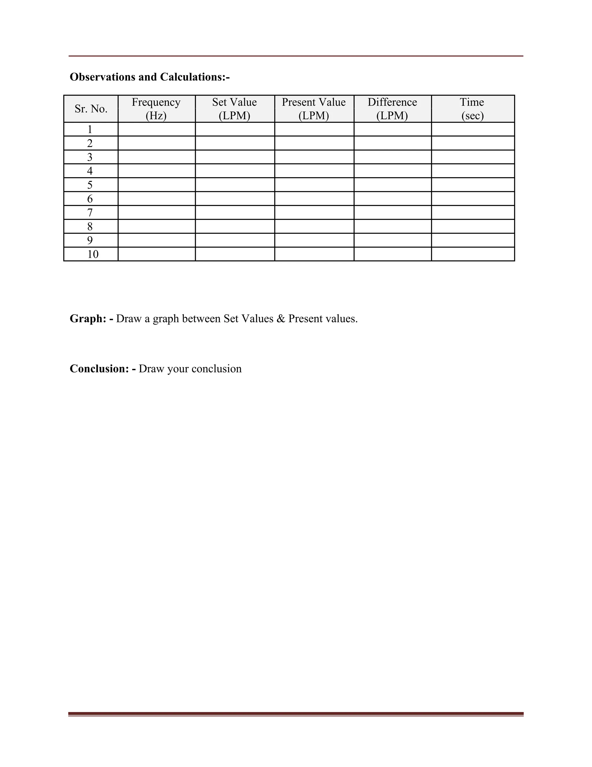 Observations and Calculations:-
Sr. No.
Frequency Set Value Present Value Difference Time
(Hz) (LPM) (LPM) (LPM) (sec)
1
2
3
4
5
6
7
8
9
10
Graph: - Draw a graph between Set Values & Present values.
Conclusion: - Draw your conclusion
 