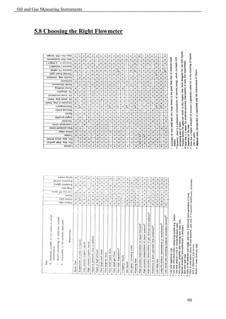 Oil and Gas Measuring Instruments



        5.8 Choosing the Right Flowmeter




                                           99
 
