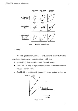 Oil and Gas Measuring Instruments




                                    Figure 1.7 Hysteresis and Dead band


        1.3.7 Drift


               Perfect Reproducibility means no drift. No drift means that with a
        given input the measured values do not vary with time.
             Zero Drift: if the whole calibration gradually shifts.
             Span Drift: If there is a proportional change in the indication all
               along the upward scale.
             Zonal Drift: In case the drift occurs only over a portion of the span.




                                              Figure 1.8 Drift


                                                                                 13
 