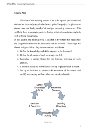 Oil and Gas Measuring Instruments



        Course Aim


               The aim of this training course is to build up the procedural and
        declarative knowledge required to be recognized by projects engineer that
        do not have past background of oil and gas measuring instruments. This
        will help them to supervise projects dealing with instrumentation in plants
        with a strong background.
        In this course, the training cycle is divided in five steps that necessitate
        the cooperation between the instructor and the trainees. These steps are
        shown in figure below, they are summarized as follows:
            1. Define the knowledge and skills required to be developed.
            2. Define the elements of each knowledge or skill.
            3. Formulate a verbal phrase for the learning objective of each
               element.
            4. Choose an adequate instructional activity to present each element.
            5. Set up an indicator to measure the outcomes of the course and
               modify the training skills to adapt the vocational needs.



                                  Define
                                Knowledge              Determine
                                 & Skills              Elements




                            Measure                         Learning
                          & Correction                      Objectives

                                         Instruction
                                           Activity

                                          Training Cycle.


                                                                                    1
 