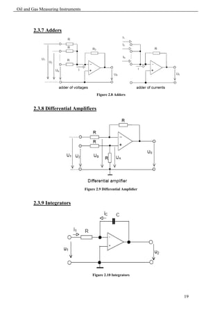 Oil and Gas Measuring Instruments



        2.3.7 Adders




                                           Figure 2.8 Adders


        2.3.8 Differential Amplifiers




                                    Figure 2.9 Differential Amplidier


        2.3.9 Integrators




                                        Figure 2.10 Integrators




                                                                        19
 