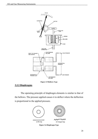 Oil and Gas Measuring Instruments




                                     Figure 3.5 Bellows Type

        3.3.3 Diaphragms


               The operating principle of diaphragm elements is similar to that of
        the bellows. The pressure applied causes it to deflect where the deflection
        is proportional to the applied pressure.




                                    Figure 3.6 Diaphragm Type


                                                                                28
 