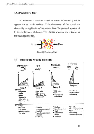 Oil and Gas Measuring Instruments



        4.3.6 Piezoelectric Type


               A piezoelectric material is one in which an electric potential
        appears across certain surfaces if the dimensions of the crystal are
        changed by the application of mechanical force. The potential is produced
        by the displacement of charges. The effect is reversible and is known as
        the piezoelectric effect.




                                    Figure 4.6 Piezoelectric Type




        4.4 Temperature Sensing Elements




                                                                              40
 