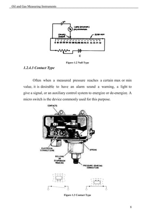 Oil and Gas Measuring Instruments




                                     Figure 1.2 Null Type

        1.2.4.3 Contact Type


               Often when a measured pressure reaches a certain max or min
        value, it is desirable to have an alarm sound a warning, a light to
        give a signal, or an auxiliary control system to energize or de-energize. A
        micro switch is the device commonly used for this purpose.




                                    Figure 1.3 Contact Type



                                                                                 8
 