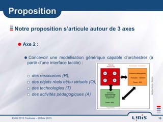 Proposition
Notre proposition s’articule autour de 3 axes
 Axe 2 :


Concevoir une modélisation générique capable d’orch...