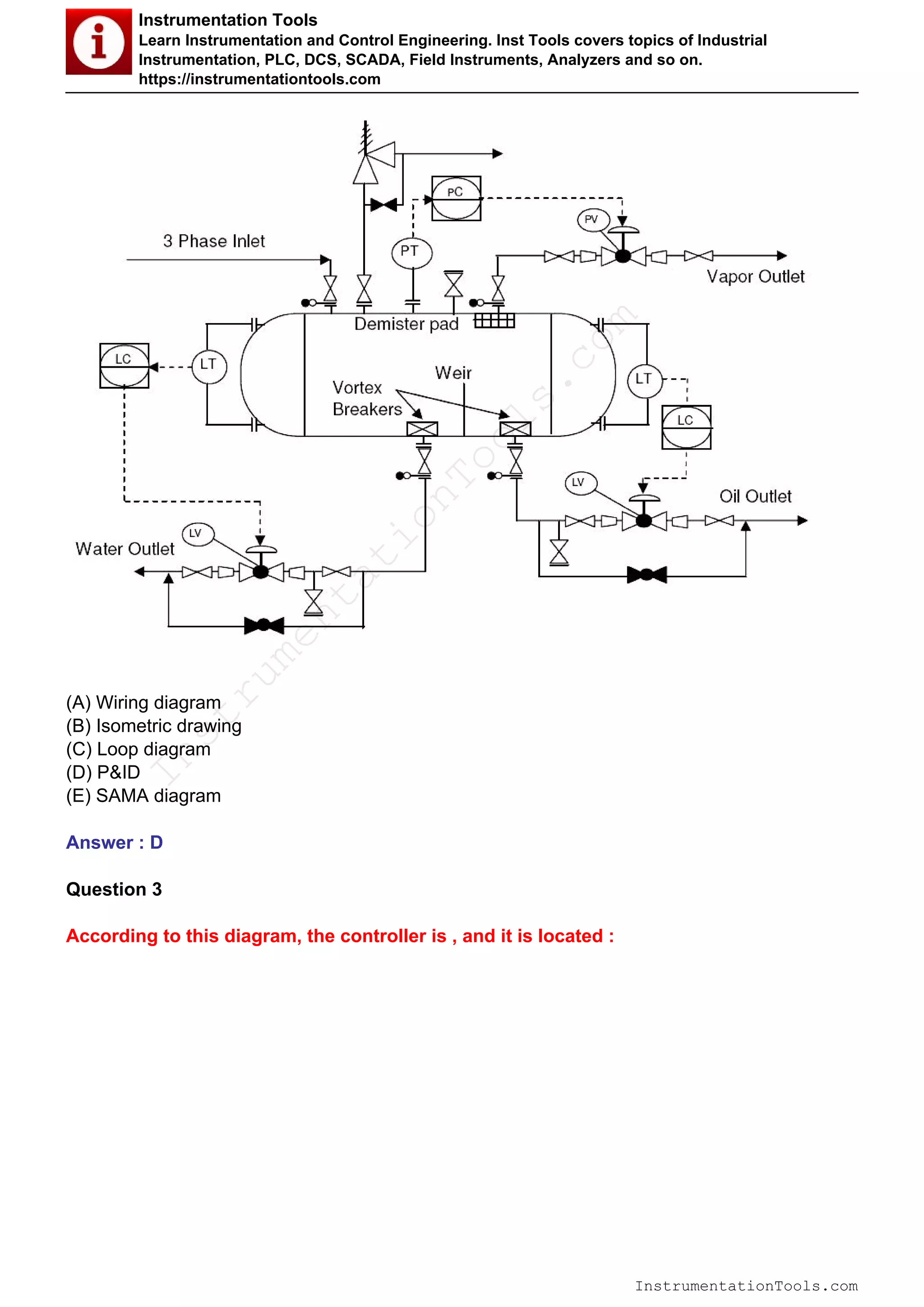Instrumentation diagrams | PDF