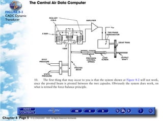 The Central Air Data Computer

 FIGURE 8-2
 CADC Dynamic
 Transducer




                      10.     The first thing that may occur to you is that the system shown at Figure 8-2 will not work,
                      since the pivoted beam is pivoted between the two capsules. Obviously the system does work, on
                      what is termed the force-balance principle.




Chapter 8 Page 5   © G LONGHURST 1999 All Rights Reserved Worldwide
 