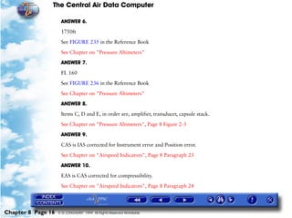The Central Air Data Computer

                     ANSWER 6.

                     1750ft

                     See FIGURE 235 in the Reference Book

                     See Chapter on "Pressure Altimeters"

                     ANSWER 7.

                     FL 160

                     See FIGURE 236 in the Reference Book

                     See Chapter on "Pressure Altimeters"

                     ANSWER 8.

                     Items C, D and E, in order are, amplifier, transducer, capsule stack.

                     See Chapter on "Pressure Altimeters", Page 8 Figure 2-3

                     ANSWER 9.

                     CAS is IAS corrected for Instrument error and Position error.

                     See Chapter on "Airspeed Indicators", Page 8 Paragraph 23

                     ANSWER 10.

                     EAS is CAS corrected for compressibility.

                     See Chapter on "Airspeed Indicators", Page 8 Paragraph 24




Chapter 8 Page 16   © G LONGHURST 1999 All Rights Reserved Worldwide
 