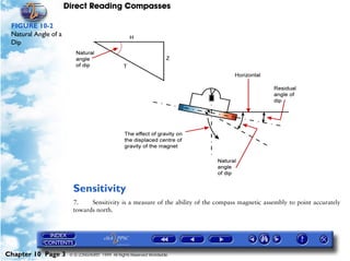 Direct Reading Compasses

 FIGURE 10-2
 Natural Angle of a
 Dip




                        Sensitivity
                        7.    Sensitivity is a measure of the ability of the compass magnetic assembly to point accurately
                        towards north.




Chapter 10 Page 3      © G LONGHURST 1999 All Rights Reserved Worldwide
 