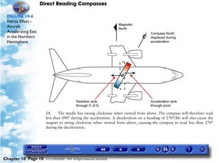 Direct Reading Compasses

 FIGURE 10-6
 Inertia Effect -
 Aircraft
 Accelerating East
 in the Northern
 Hemisphere




                       24.     The needle has swung clockwise when viewed from above. The compass will therefore read
                       less than 090° during the acceleration. A deceleration on a heading of 270°(M) will also cause the
                       magnet to swing clockwise when viewed from above, causing the compass to read less than 270°
                       during the deceleration.




Chapter 10 Page 10     © G LONGHURST 1999 All Rights Reserved Worldwide
 