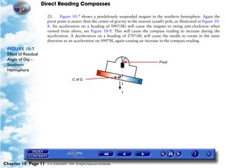Direct Reading Compasses

                        25.     Figure 10-7 shows a pendulously suspended magnet in the southern hemisphere. Again the
                        pivot point is nearer than the centre of gravity to the nearest (south) pole, as illustrated at Figure 10-
                        8. An acceleration on a heading of 090°(M) will cause the magnet to swing anti-clockwise when
                        viewed from above, see Figure 10-9. This will cause the compass reading to increase during the
                        acceleration. A deceleration on a heading of 270°(M) will cause the needle to rotate in the same
                        direction as an acceleration on 090°M, again causing an increase in the compass reading.

 FIGURE 10-7
 Effect of Residual
 Angle of Dip -
 Southern
 Hemisphere




Chapter 10 Page 11      © G LONGHURST 1999 All Rights Reserved Worldwide
 