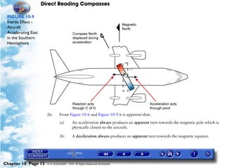 Direct Reading Compasses

 FIGURE 10-9
 Inertia Effect -
 Aircraft
 Accelerating East
 in the Southern
 Hemisphere




                       26.      From Figure 10-6 and Figure 10-9 it is apparent that:

                                (a)       An acceleration always produces an apparent turn towards the magnetic pole which is
                                          physically closest to the aircraft;

                                (b)       A deceleration always produces an apparent turn towards the magnetic equator.




Chapter 10 Page 13     © G LONGHURST 1999 All Rights Reserved Worldwide
 
