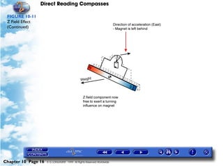 Direct Reading Compasses

 FIGURE 10-11
 Z Field Effect
 (Continued)




Chapter 10 Page 16   © G LONGHURST 1999 All Rights Reserved Worldwide
 