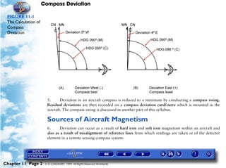 Compass Deviation

 FIGURE 11-1
 The Calculation of
 Compass
 Deviation




                        5.      Deviation in an aircraft compass is reduced to a minimum by conducting a compass swing.
                        Residual deviations are then recorded on a compass deviation card/curve which is mounted in the
                        aircraft. The compass swing is discussed in another part of this syllabus.

                        Sources of Aircraft Magnetism
                        6.      Deviation can occur as a result of hard iron and soft iron magnetism within an aircraft and
                        also as a result of misalignment of reference lines from which readings are taken or of the detector
                        element in a remote sensing compass system.




Chapter 11 Page 2      © G LONGHURST 1999 All Rights Reserved Worldwide
 