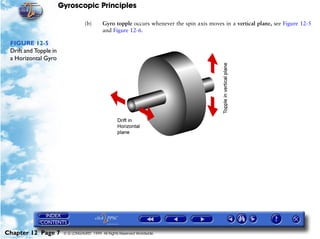 Gyroscopic Principles

                                   (b)      Gyro topple occurs whenever the spin axis moves in a vertical plane, see Figure 12-5
                                            and Figure 12-6.

 FIGURE 12-5
 Drift and Topple in
 a Horizontal Gyro




Chapter 12 Page 7       © G LONGHURST 1999 All Rights Reserved Worldwide
 