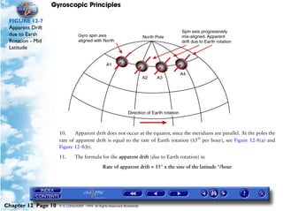 Gyroscopic Principles

 FIGURE 12-7
 Apparent Drift
 due to Earth
 Rotation - Mid
 Latitude




                     10.     Apparent drift does not occur at the equator, since the meridians are parallel. At the poles the
                     rate of apparent drift is equal to the rate of Earth rotation (15° per hour), see Figure 12-8(a) and
                     Figure 12-8(b).

                     11.      The formula for the apparent drift (due to Earth rotation) is:

                                               Rate of apparent drift = 15° x the sine of the latitude °/hour




Chapter 12 Page 10   © G LONGHURST 1999 All Rights Reserved Worldwide
 