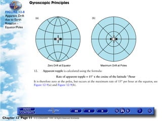 Gyroscopic Principles

 FIGURE 12-8
 Apparent Drift
 due to Earth
 Rotation -
 Equator/Poles




                     12.      Apparent topple is calculated using the formula:

                                            Rate of apparent topple = 15° x the cosine of the latitude °/hour
                     It is therefore zero at the poles, but occurs at the maximum rate of 15° per hour at the equator, see
                     Figure 12-9(a) and Figure 12-9(b).




Chapter 12 Page 11   © G LONGHURST 1999 All Rights Reserved Worldwide
 