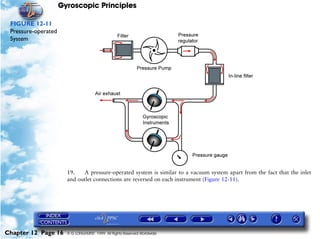 Gyroscopic Principles

 FIGURE 12-11
 Pressure-operated
 System




                       19.   A pressure-operated system is similar to a vacuum system apart from the fact that the inlet
                       and outlet connections are reversed on each instrument (Figure 12-11).




Chapter 12 Page 16     © G LONGHURST 1999 All Rights Reserved Worldwide
 