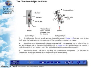 The Directional Gyro Indicator

 FIGURE 14-2
 Gyro Erection
 Mechanism (Air
 Driven DGI)




                     7.     Providing that the spin axis is already aircraft horizontal [Figure 14-2(a)], the twin air jets
                     both strike the buckets on the circumference of the gyro wheel, causing it to rotate.

                     8.      Should the gyro start to topple relative to the aircraft's yawing plane, one or other of the air
                     jets will strike the rim of the gyro [applied force AF at Figure 14-2(b)], and will erect the gyro (at a
                     typical rate of 2°/3° per minute), since this applied force will be precessed through 90°.

                     9.    Electrically driven DGIs use a slip ring and commutator arrangement             (as described in
                     Chapter 15, paragraphs 38 and 39) to prevent the gyro from toppling.




Chapter 14 Page 3   © G LONGHURST 1999 All Rights Reserved Worldwide
 