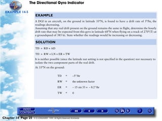 The Directional Gyro Indicator

 EXAMPLE 14-5
                      EXAMPLE
                      A DGI in an aircraft, on the ground in latitude 33°N, is found to have a drift rate of 5°/hr, the
                      readings decreasing.
                      Assuming that any real drift present on the ground remains the same in flight, determine the hourly
                      drift rate that may be expected from this gyro in latitude 68°N when flying on a track of 270°(T) at
                      a groundspeed of 385 kt. State whether the readings would be increasing or decreasing.

                      SOLUTION
                      TD = RD + AD

                      TD = RW + LN + ER + TW
                      It is neither possible (since the latitude nut setting is not specified in the question) nor necessary to
                      isolate the two component parts of the real drift.
                      At 33°N on the ground:

                                              TD      =      – 5°/hr

                                              RW      =      the unknown factor

                                              ER      =      – 15 sin 33 = – 8.2°/hr

                                              TW      =      0




Chapter 14 Page 25   © G LONGHURST 1999 All Rights Reserved Worldwide
 