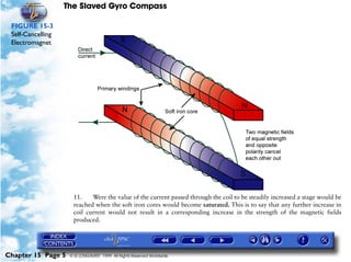 The Slaved Gyro Compass

 FIGURE 15-3
 Self-Cancelling
 Electromagnet




                     11.    Were the value of the current passed through the coil to be steadily increased a stage would be
                     reached when the soft iron cores would become saturated. This is to say that any further increase in
                     coil current would not result in a corresponding increase in the strength of the magnetic fields
                     produced.




Chapter 15 Page 5   © G LONGHURST 1999 All Rights Reserved Worldwide
 