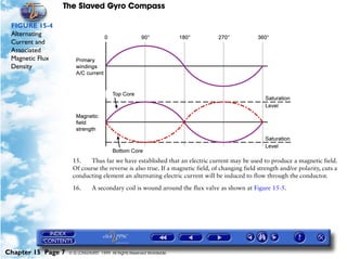 The Slaved Gyro Compass

 FIGURE 15-4
 Alternating
 Current and
 Associated
 Magnetic Flux
 Density




                     15.   Thus far we have established that an electric current may be used to produce a magnetic field.
                     Of course the reverse is also true. If a magnetic field, of changing field strength and/or polarity, cuts a
                     conducting element an alternating electric current will be induced to flow through the conductor.

                     16.       A secondary coil is wound around the flux valve as shown at Figure 15-5.




Chapter 15 Page 7   © G LONGHURST 1999 All Rights Reserved Worldwide
 